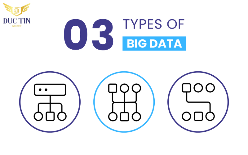 3 cấu trúc khác nhau của Big Data